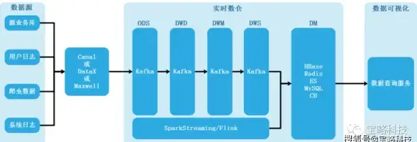 高速网络🚀三网直连｜bitsflowcloud香港AMD VPS，畅享三网用户极速通道