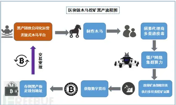 【合规宝典】万网主机代理合规指南｜行业必看⚡服务风险提示