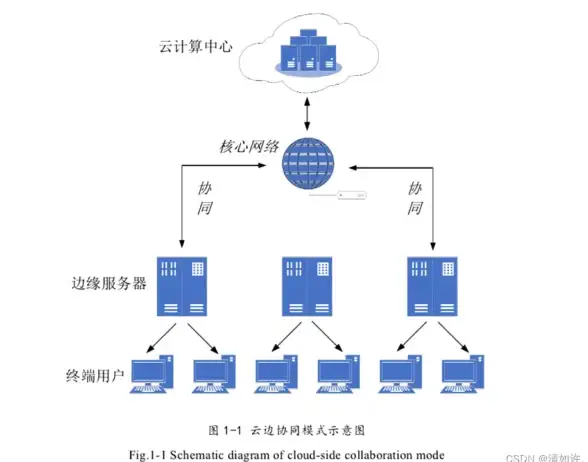 服务器带宽,应用优化-马鞍山服务器带宽方案对比及应用建议