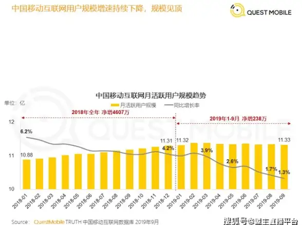 CDN加速,产业互联网-CDN节点在周口产业互联网的应用实例