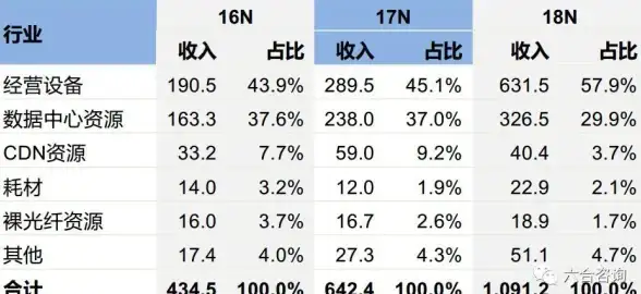 VPS推荐🚀高性价比｜站长推荐】傲游主机VPS限时6.8折，多机房灵活选择