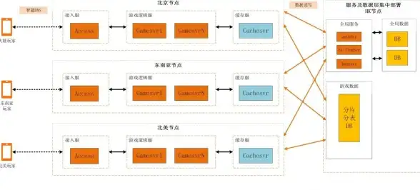 云服务器-多线路,上海云主机推荐，电信移动联通任选线路