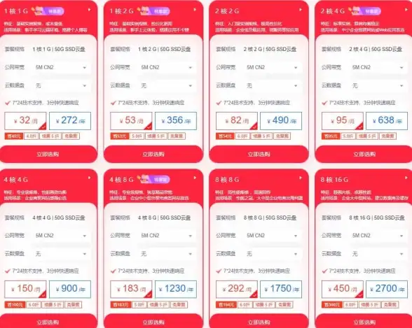 角色养成🔥神仙道主角成圣等级需求详解