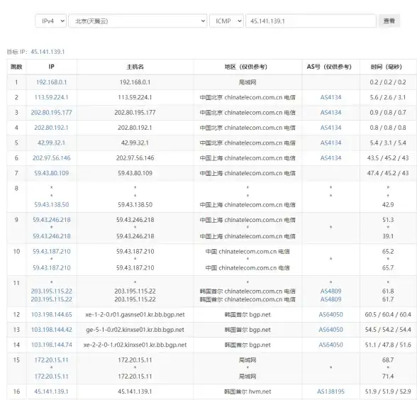 高速网络🚀稳定连接｜onetechcloud美国CUII(9929)线路VPS，畅享高端网络体验