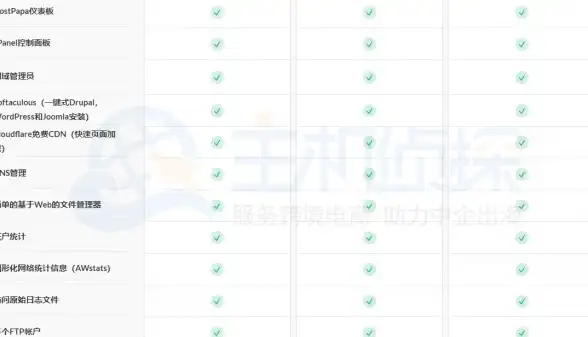 夏季促销开启！大网数据提供800G高防无视CC云服务器68元/月，物理机399元/月