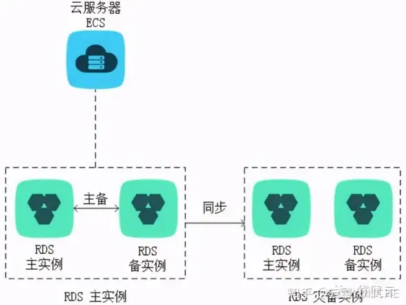 高效运维 性能爆发指南✦小旋风服务器提速五大关键提醒【实用干货】