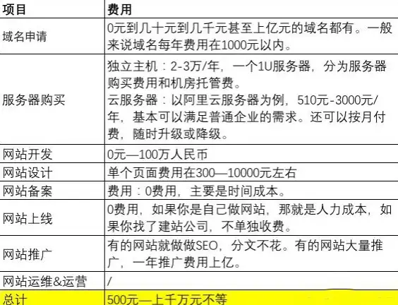 云计算,日本服务器-Softbank综合云服务，日本服务器稳定体验
