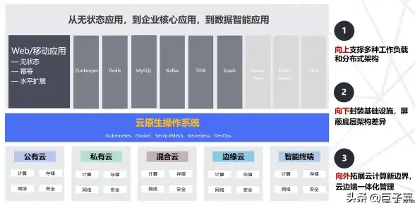 多链路互联,云计算-巴西棉花云机房多链路互联架构详解