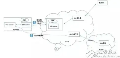 CDN,云计算-鹏博士布局亳州CDN节点发展前景