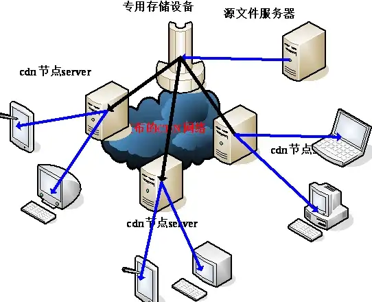 关联洞察 安全警示速递 MVS2005源码开放劲爆进展！保护机制全解析【软件开发】