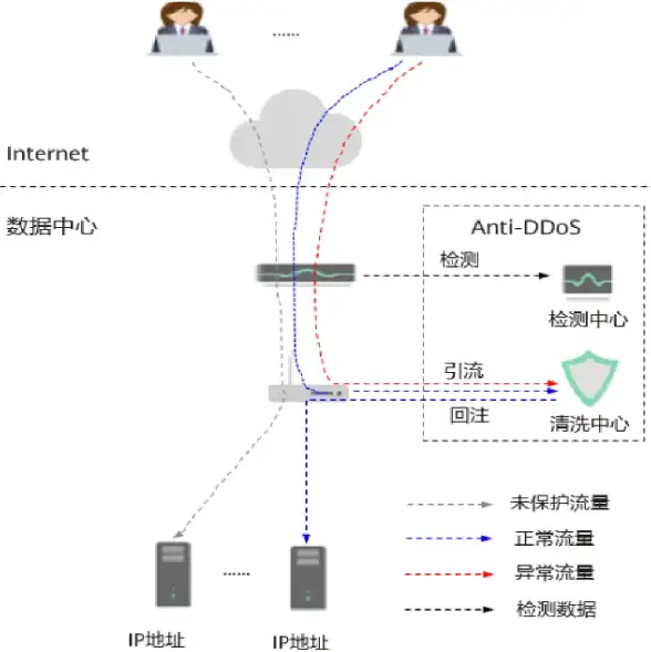 建造✦详解✦攻略 无尽梦回存盘训练场全流程步骤揭秘