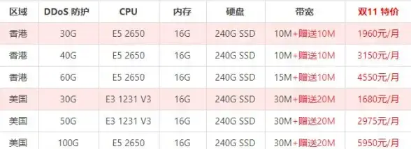 Oracle 程序 一则诡异的Oracle程序现象