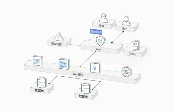 VPS评测 网络优化 RackNerd都柏林主机对中国大陆连接速度与稳定性实测