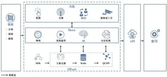 ORACLE|报错 ORA-13645执行字符串不存在任务 远程处理故障修复