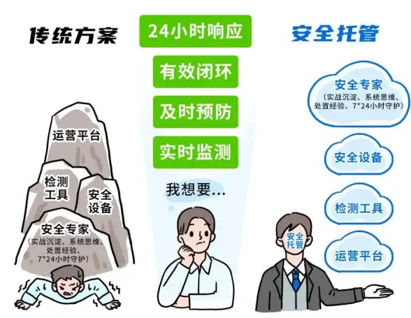 高防服务器,网络优化-电信移动优化访问，衡天云美国高防介绍