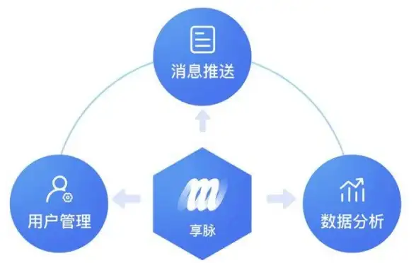 TiDB数据库|数据管理技术演进：深入了解什么是TiDB数据库及其在数据管理领域的发展