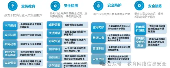 高带宽,云节点-佛山冬邦云高带宽节点部署建议