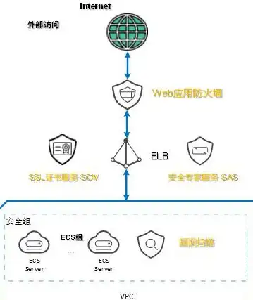 Oracle报错|故障修复 ORA-07257 spdcr 程序名扩展翻译错误 远程处理解决方法