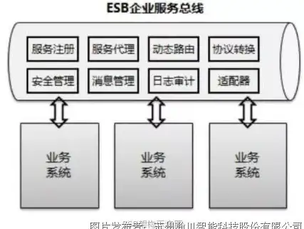 Oracle报错 EXECUTABLE程序参数问题 ORA-27459:EXECUTABLE类型程序需仅含字符参数 故障修复与远程处理