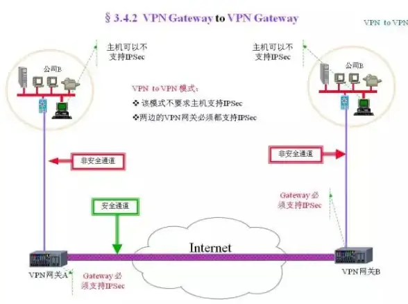 玩法大揭秘 超实用运营锦囊 游戏服务器运营笔记 战地2插件在台湾VPS实战全指南