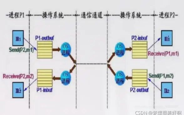 畅玩无阻，告别卡顿—极速网络指南｜独家揭秘：VPS游戏加速器如何提升稳定体验【行业洞察】