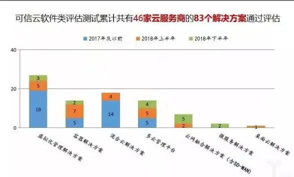 畅玩无阻，告别卡顿—极速网络指南｜独家揭秘：VPS游戏加速器如何提升稳定体验【行业洞察】