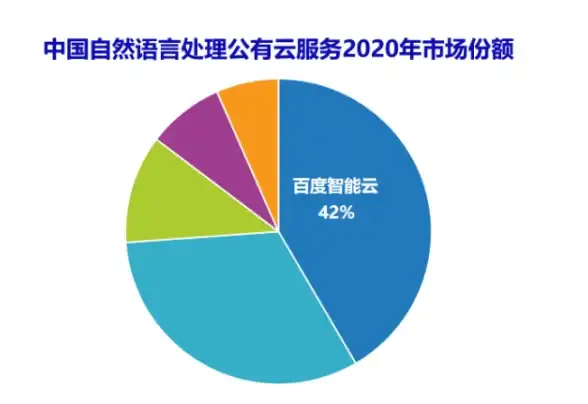 数据同步 自动化实现数据库触发webservice的数据实时同步方案