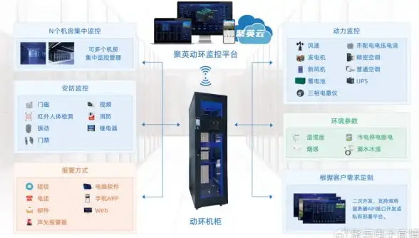 云端提速指南｜高效加速秘籍丨【云计算实用教程】云服务器内外网配置速查
