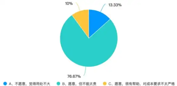 云计算,服务器加速-利用冬邦云吉林机房联通线路提升速度