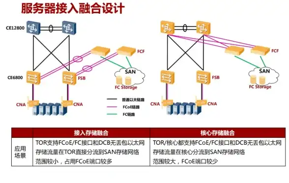 IT架构必备｜深度解读✦Exchange服务器部署全成本｜实用预算与省钱指南【企业IT洞察】