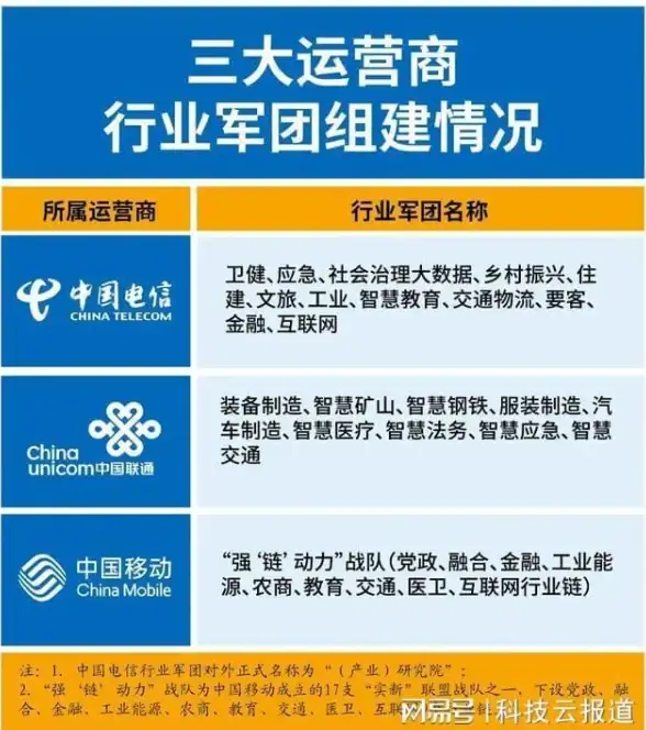 CDN优化,网络融合-武威多网络融合CDN节点应用实例