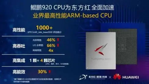 CDN优化,网络融合-武威多网络融合CDN节点应用实例