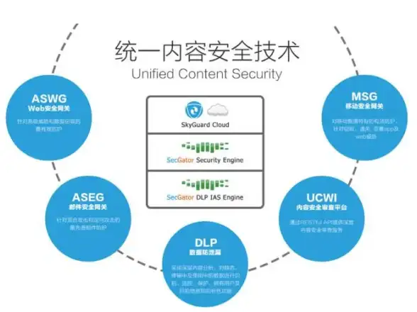 高防服务器,CN2线路-江苏奇卡酷香港机房高防服务器支持三大运营商CN2线路
