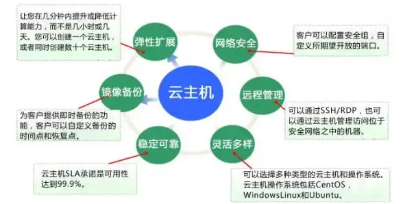 萌新必看✦资源攻略✦生存技巧✦森林之子》前期采集与避险全攻略！