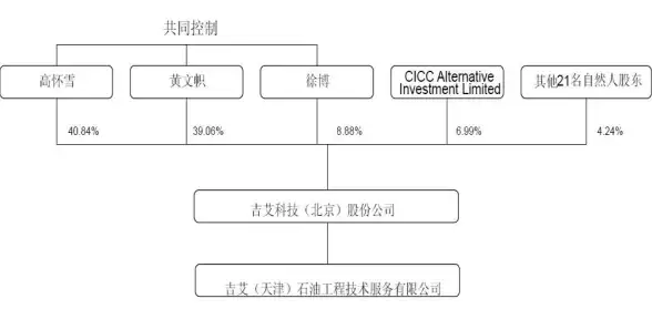 SQL Server 分页查询：实现任意select语句分页的高效存储过程