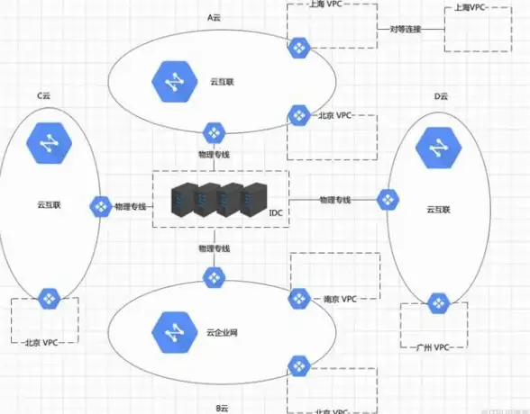 VPS评测 日本服务器体验｜搬瓦工日本软银VPS高端线路深度实测
