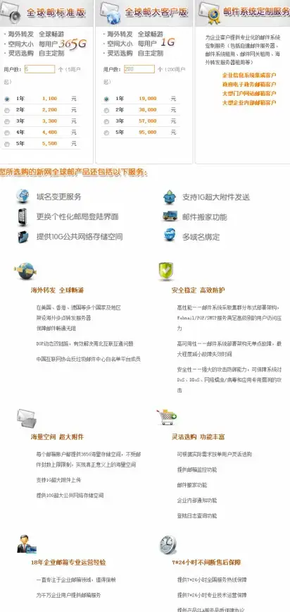 Oracle报错|ADT方法限制 ORA-38437:The ADT string”不允许包含用户方法 远程修复处理