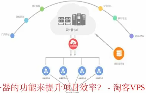 CDN评测,福州加速服务-福州地区主流CDN加速服务商评测报告