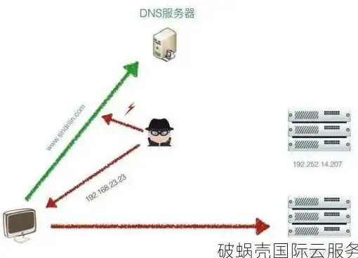 数据库查询 数据检索 mysql的模糊查询，MySQL模糊查询大揭秘