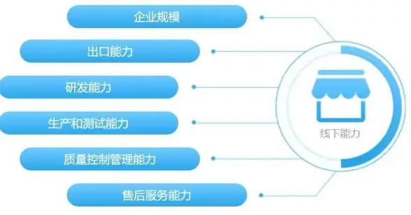 高防安全,服务器租用-选择绍兴移动高防服务器的注意事项