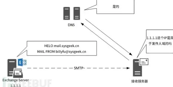 MySQL报错 故障修复：MY-013017 ER_IB_MSG_1192 SQLSTATE HY000远程处理方法