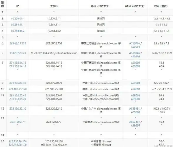 实用指南｜高效搭建手赚导航网智能客服系统【手赚行业揭秘】避坑要点全解析