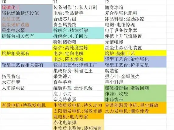 Redis 跳表：简单实用提升Redis跳表搜索效率，redis跳表高效使用方法