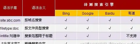高防VPS 网络加速 bitsflow盐湖城节点对中国大陆网络优化实测分析