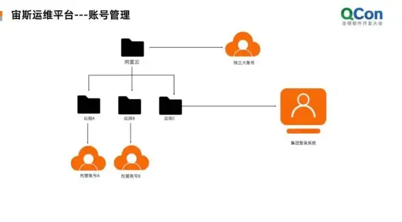 CDN架构,可扩展性分析-新疆阿勒泰CDN机房高可扩展性分析