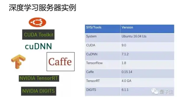 高带宽,弹性扩容-冬邦云辽阳联通高带宽弹性扩容方案