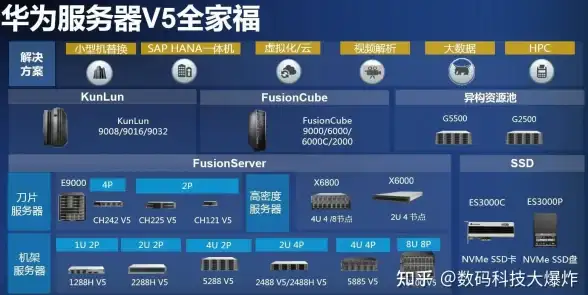 Oracle报错 PL/SQL内存溢出 ORA-06505:variable requires more than 32767 bytes of contiguous memory 故障修复远程处理