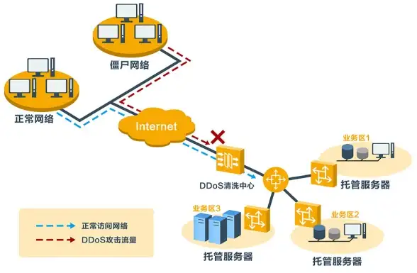 CDN优势,新加坡机房 PCCW多线接入，ABXCDN新加坡机房优势分析