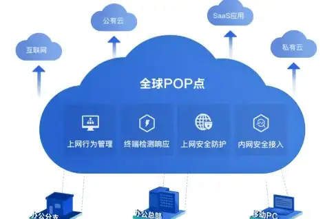 创新驱动·万网新纪元｜IDC主机代理前景洞察【行业深度解析】