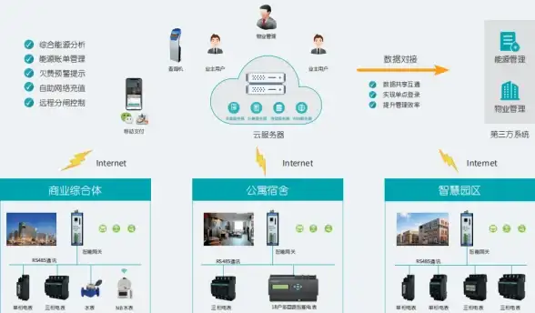 VPS推荐 高性价比云服务器 onetechcloud香港美国CN2线路全解析